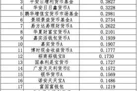 最新！公募基金客户大数据：这些权益基金户数超100万图片