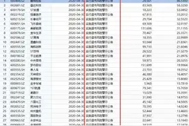 168万股民无眠！逾30股突发退市警报，更有这两家公司，连年报都出不来图片