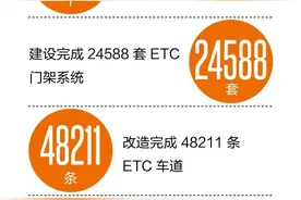 用户破2亿 高速出行标配 ETC迈入“全民时代”(2)图片