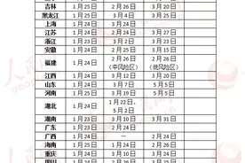 全国已有21省市应急响应降为三级，二级还有8个图片