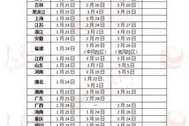 全国8省份处于二级应急响应 21省份降为三级响应图片