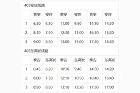 注意啦！泰安这些公交线路需要绕行图片