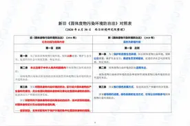 权威解读新《固废法》十大亮点——文后附一目了然新旧法对比表图片