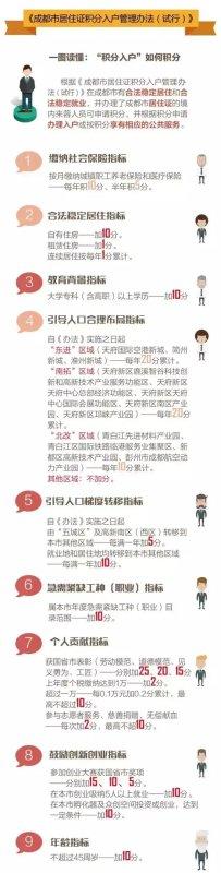 成都入户购房政策，你们最关心的问题解答来啦