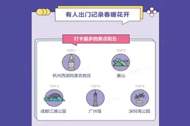 五一抖音数据报告发布 热门景点85%打卡用户来自省内图片