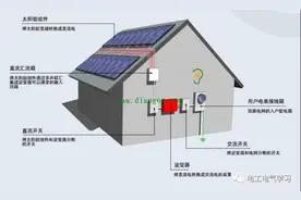 浅谈光伏发电技术在农村应用的前景图片