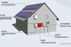 浅谈光伏发电技术在农村应用的前景图片