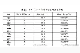 海南到底有多热 海南高温将持续至10日图片