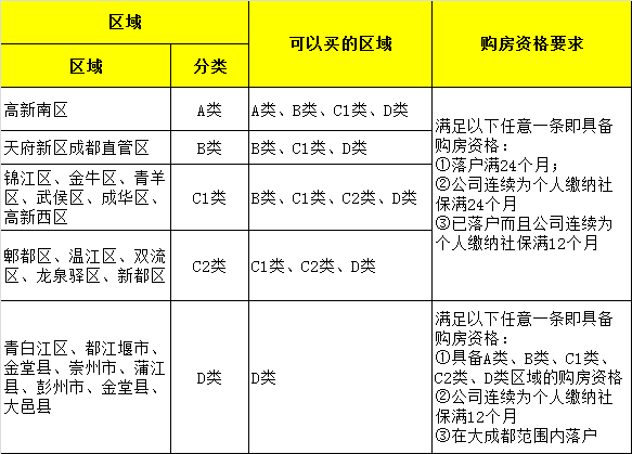 温馨提示：成都购房登记网站变了，从房协转到住建！附网址、步骤