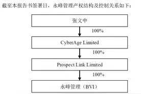 易主新希望乳业，失去商超巨头加持的夏进牛奶前路如何？图片
