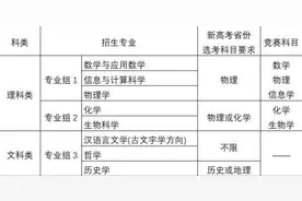 南京大学2020年强基计划招生简章公布 招210人图片