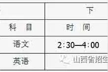 山西取消2020年对口升学职业技能考试 推迟文化素质考试时间图片
