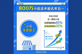 调查显示：发消费券城市经济恢复更快 佛山1亿消费券拉动消费超6亿图片