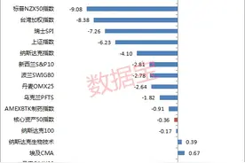 “核心资产50强”名单来了！投资回报率超九成A股图片