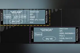 AMD早期路线图曝光：Zen4确实考虑过单核四线程技术图片