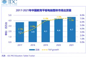 一个平板电脑的新纪元 紫光展锐助“旧平板”更新迭代图片
