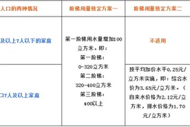 家里居住人口增加，用水是否有优惠政策？市水务局来告诉你→图片