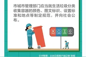 一图读懂 | 家门口没配齐四个垃圾桶，怎么办？图片