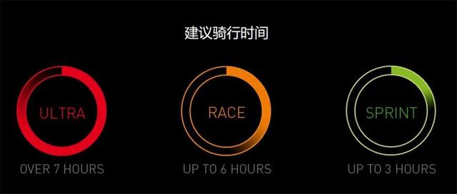 值否｜超值断货王 迪卡侬Van Rysel Racer骑行裤评测