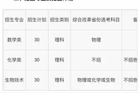 华南理工2020年强基计划招生简章公布，计划招生90人图片
