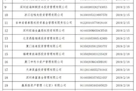 中基协注销28家私募基金管理人登记：“超级牛散”周信钢旗下公司在列，还有多家公司曾被监管警示图片