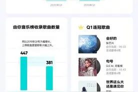 一季度华语乐坛如何？诞生158首抗疫歌曲 462人演唱图片