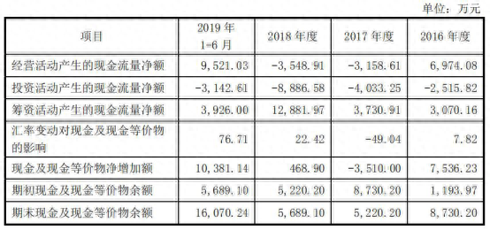 平安金通卡逾期2天，平安金通卡逾期2天会怎样 配图04