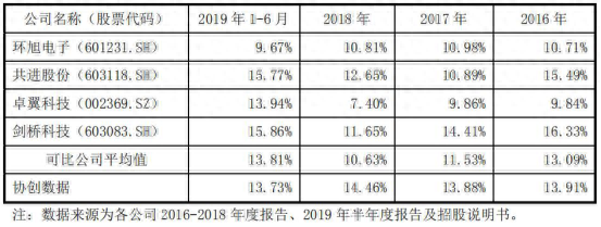 平安金通卡逾期2天，平安金通卡逾期2天会怎样 配图05