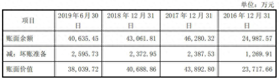 平安金通卡逾期2天，平安金通卡逾期2天会怎样 配图06