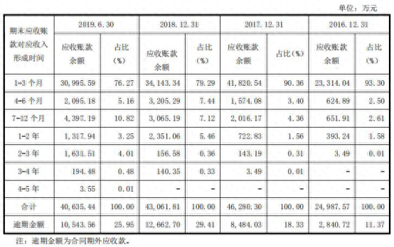 平安金通卡逾期2天，平安金通卡逾期2天会怎样 配图08