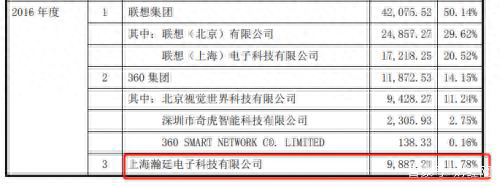 平安金通卡逾期2天，平安金通卡逾期2天会怎样 配图13