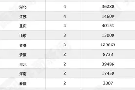 界面新闻发布2020中国慈善企业家榜：100位入榜企业家/企业捐款总额高达142亿元，恒大集团许家印蝉联中国首善图片