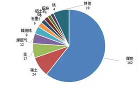 国家规划矿区的变迁与发展图片