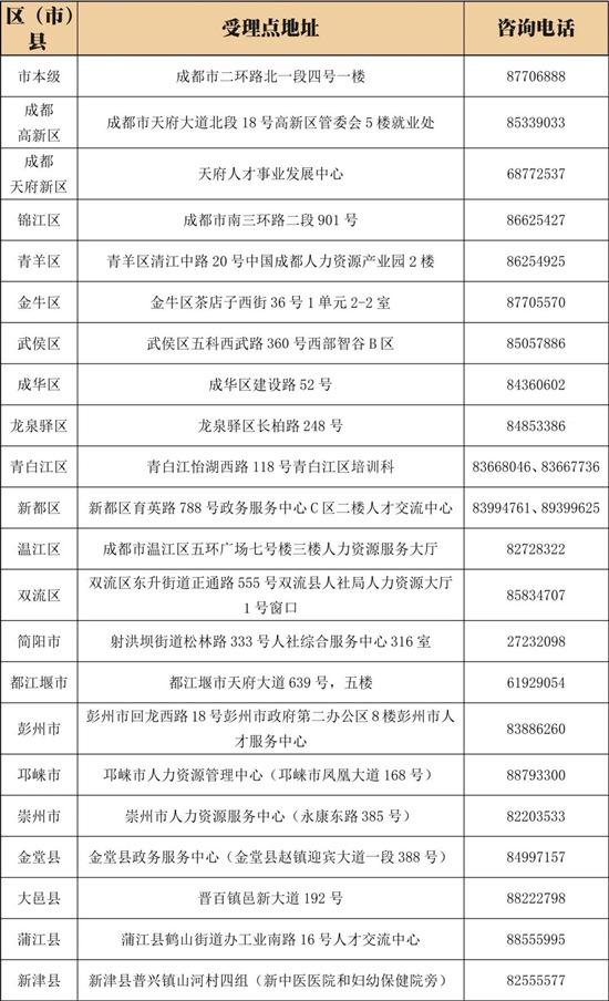 如何申请技能人才落户到成都？看看这份权威解答