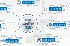 新基建——人工智能、机器人、编程的重大风口图片