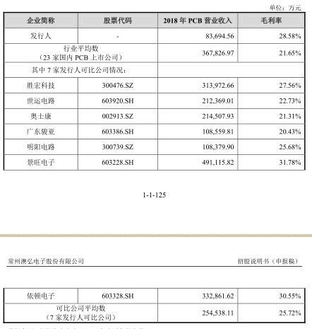 展耀木业专业生产阻燃板工程板多层板