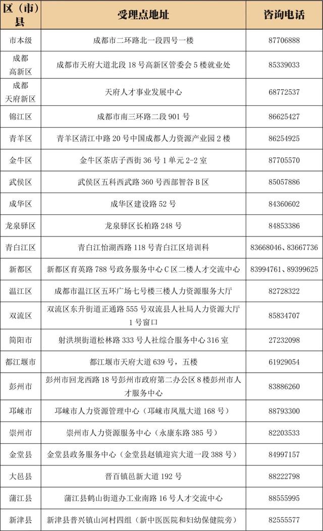 带上这个本本，助你技能落户到成都！
