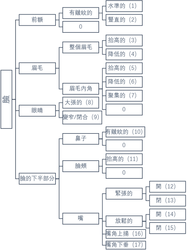 林升栋 程茜 乔巾哲 庞云洁 李亚伟 | 中西表情包设计比较：基于小黄脸的符号学分析