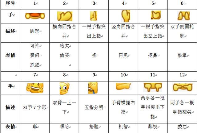 林升栋 程茜 乔巾哲 庞云洁 李亚伟 | 中西表情包设计比较：基于小黄脸的符号学分析