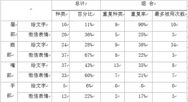 林升栋 程茜 乔巾哲 庞云洁 李亚伟 | 中西表情包设计比较：基于小黄脸的符号学分析
