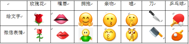 林升栋 程茜 乔巾哲 庞云洁 李亚伟 | 中西表情包设计比较：基于小黄脸的符号学分析