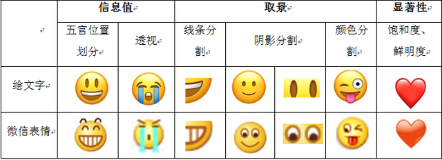 林升栋 程茜 乔巾哲 庞云洁 李亚伟 | 中西表情包设计比较：基于小黄脸的符号学分析
