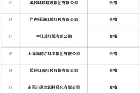 24家龙头企业通过深圳市宝安区新安、福永和福海街道环卫一体化PPP项目资格预审图片
