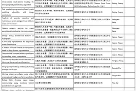 浙大北航等机构学者被国外期刊撤稿30余篇：伪造同行评议图片