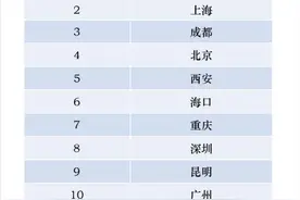 租车报告：重庆租车全国前十，8D魔幻道路受自驾游爱好者青睐图片