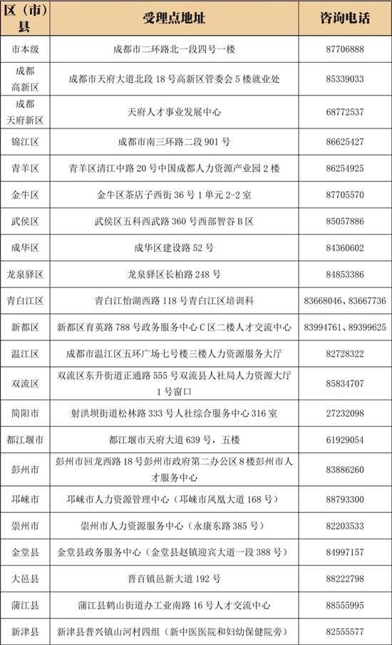 如何申请技能人才落户到成都？看看这份权威解答