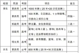 重磅！2020年云南体育中考细则来了！总计100分！5月20日后分批进行！图片