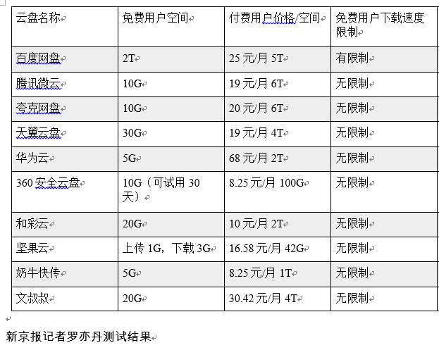 微云破解版游戏（百度网盘限速背后会员付费100元才可盈利）