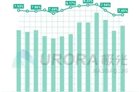 极光Q1报告：3月易车App DAU同比增49.7%图片