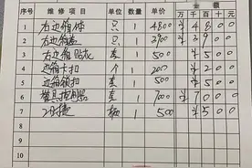 警用摩托车维修费1.7万？更细致回应方可消除误会图片